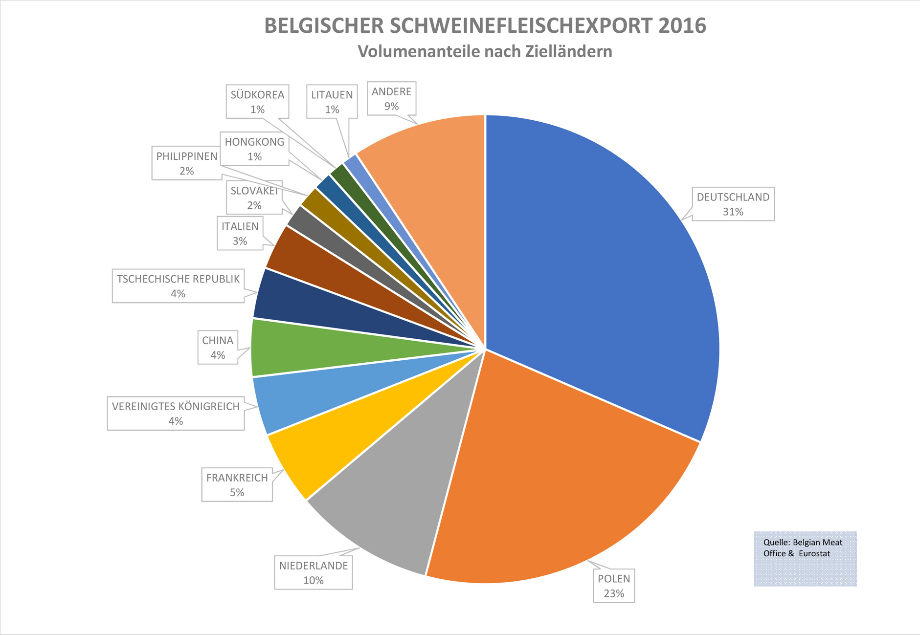 Бельгийская_свинина_экспорт_2016.jpg
