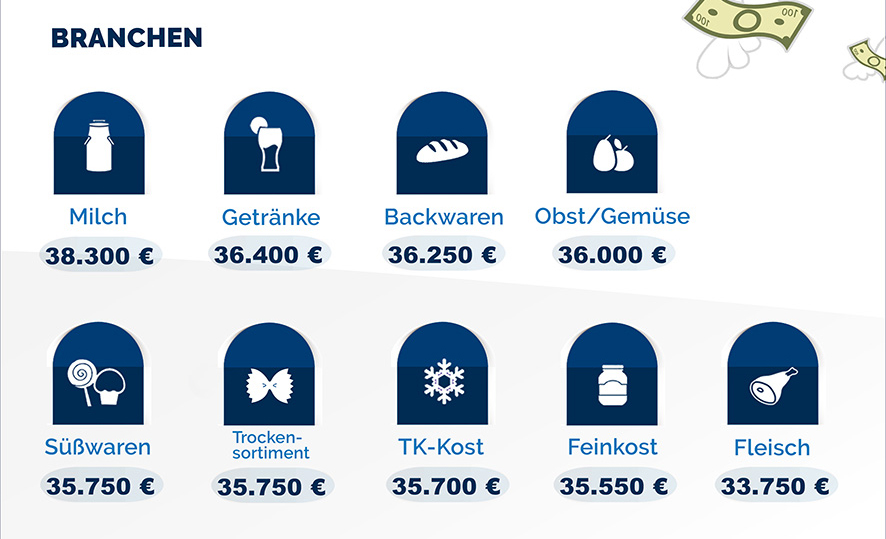 Kòmanse salary_Fleischbranche.jpg