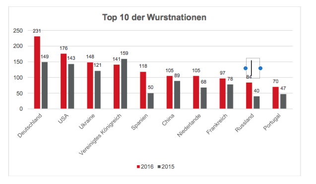 Top_10_of_Wurstnation.png
