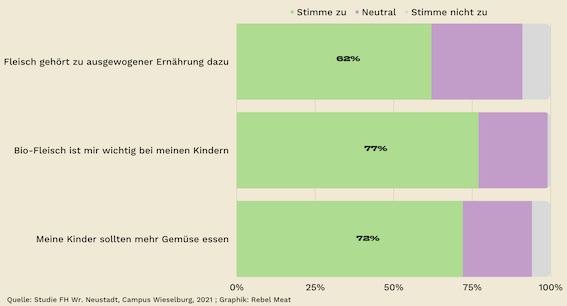 Chart_Studie_FH_Wr.Neustadt.png