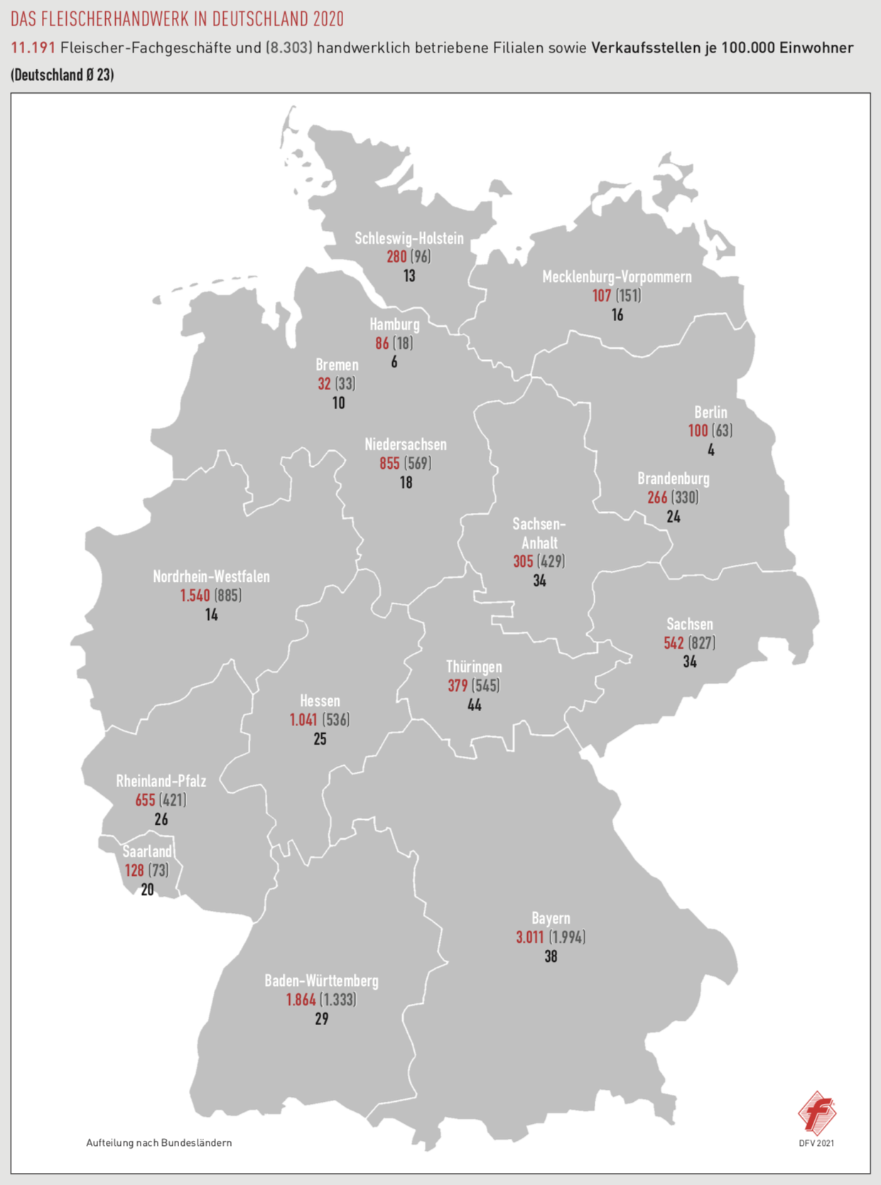 Das_Fleischer Handwerk_in_Deutschland_2020.png