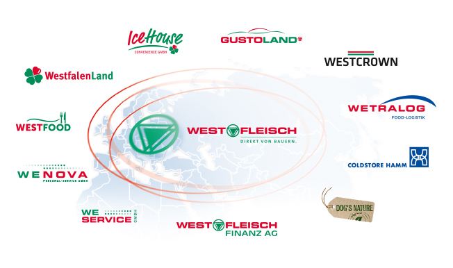 Westfleisch Vorstand