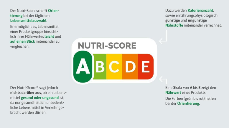 estynedig_nutrition label_for_Germany_-_Nutri-Score.png